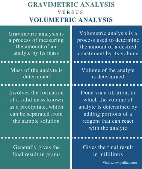 difference between gravimetric and volumetric method of analysis|gravimetric and volumetric feeders.